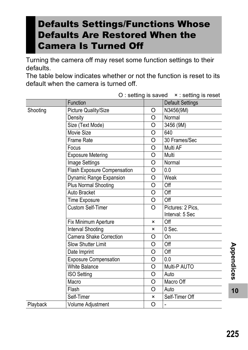 Samsung CX1 User Manual | Page 227 / 239
