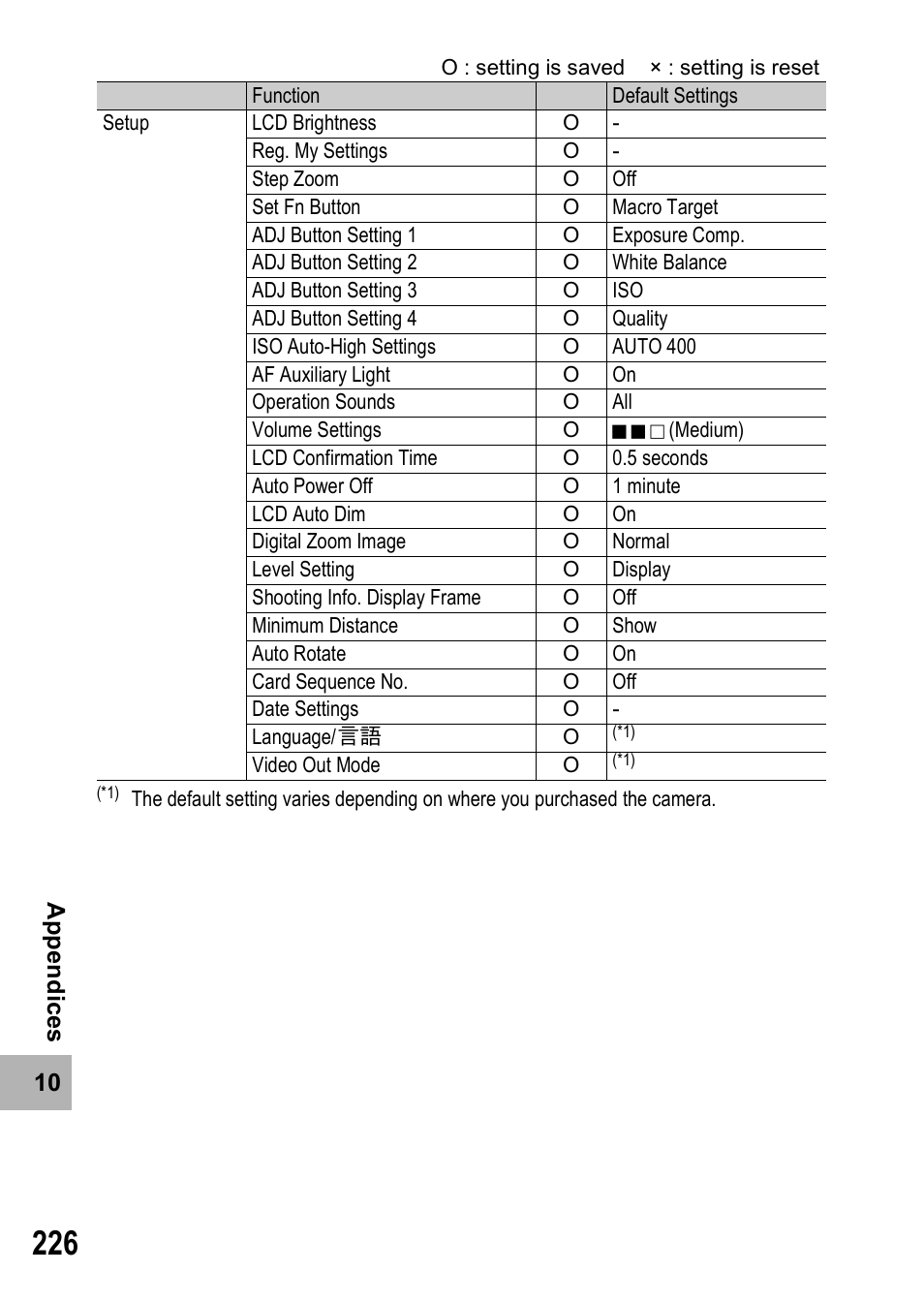 Samsung CX1 User Manual | Page 228 / 239