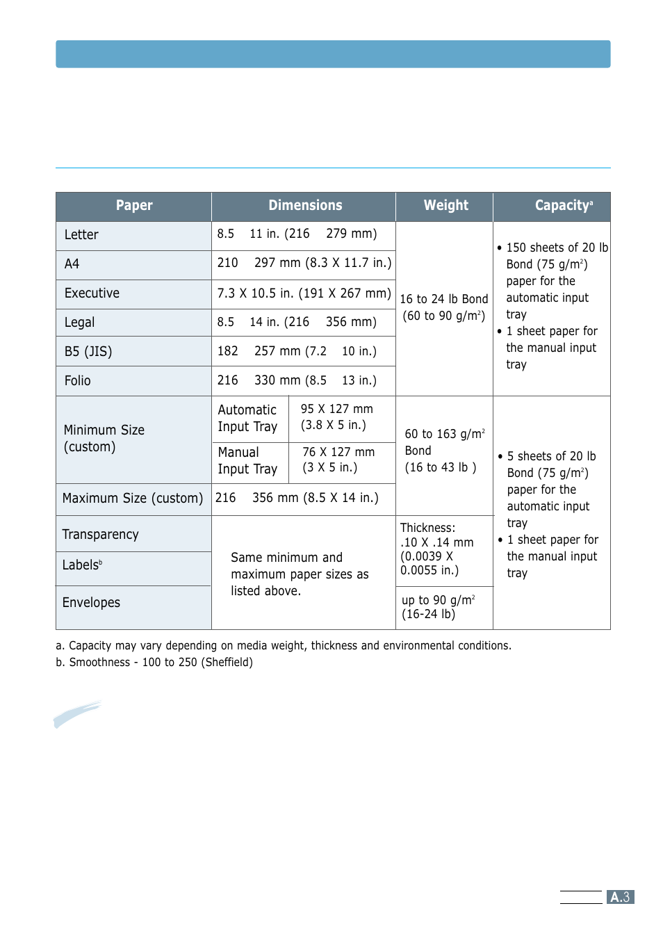 Supported sizes of paper, Paper specifications | Samsung ML-1200 Series User Manual | Page 101 / 128