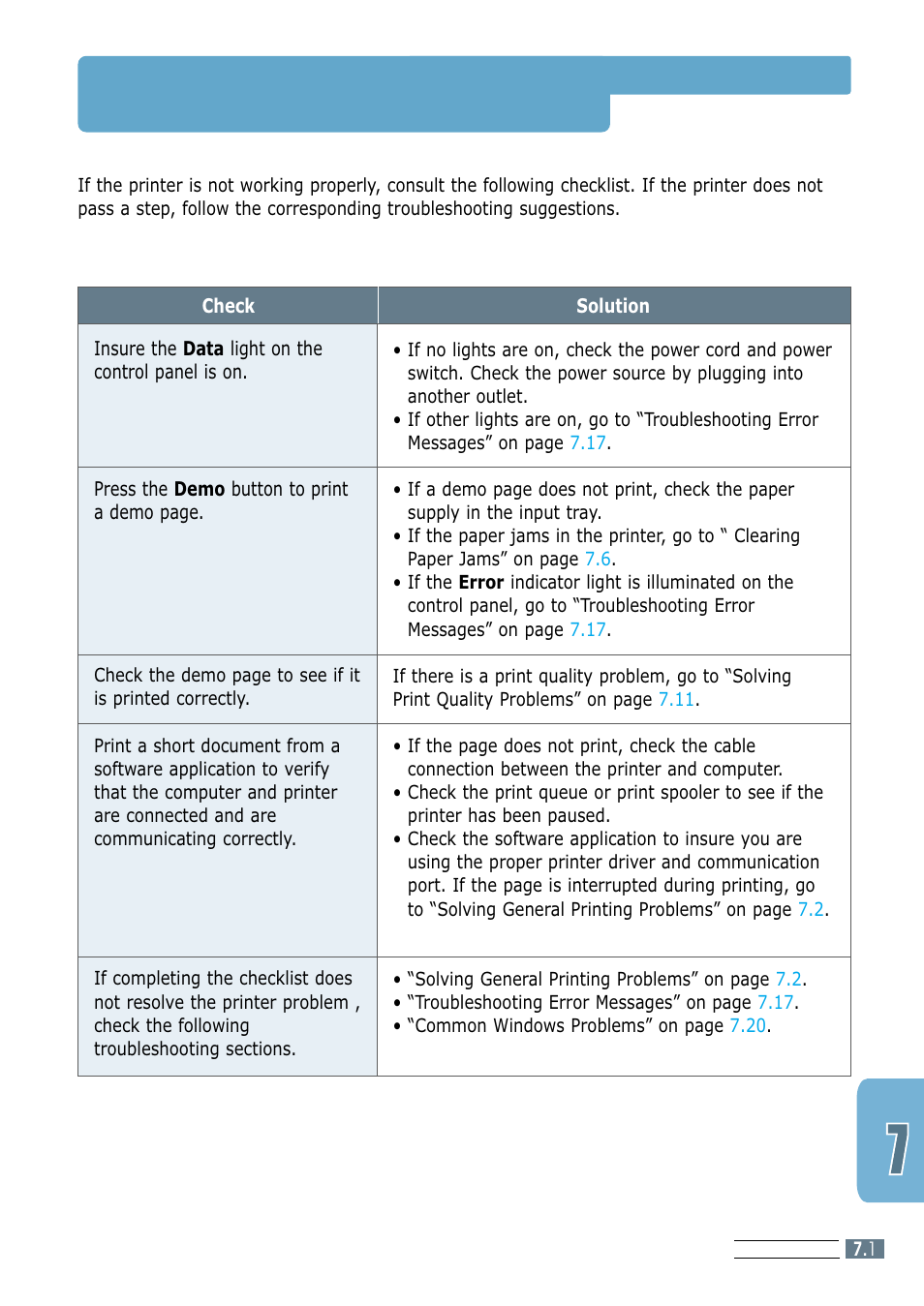 Troubleshooting checklist | Samsung ML-1200 Series User Manual | Page 78 / 128