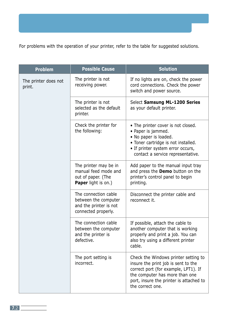Solving general printing problems | Samsung ML-1200 Series User Manual | Page 79 / 128