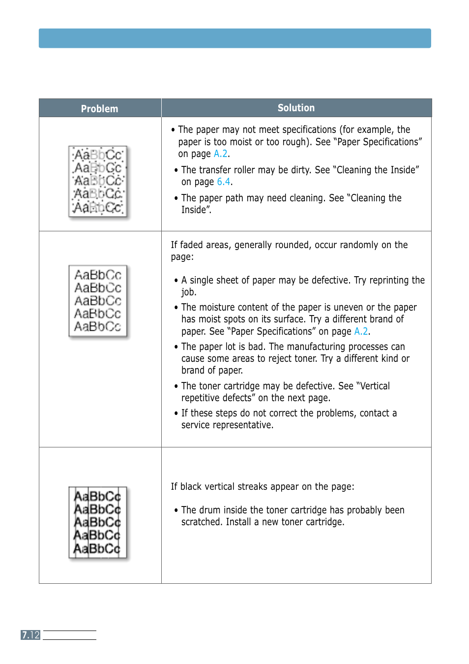 Solving print quality problems, Toner specs, Dropouts | Vertical lines | Samsung ML-1200 Series User Manual | Page 89 / 128