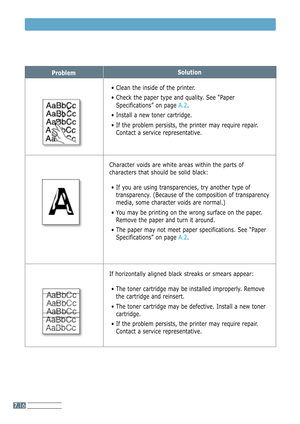 Character voids, Loose toner, Horizontal stripes solving print quality problems | Samsung ML-1200 Series User Manual | Page 93 / 128
