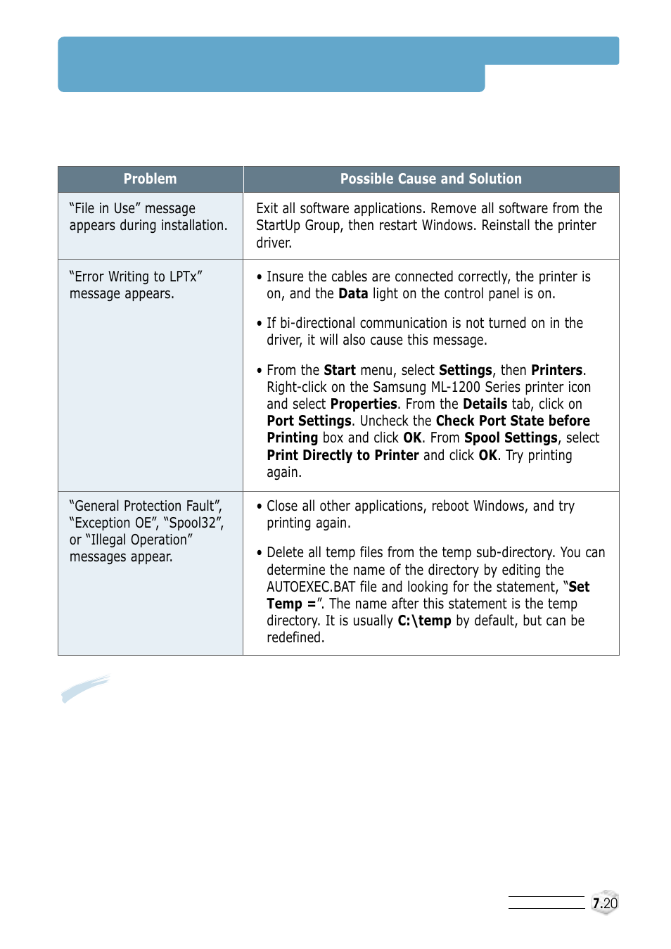 Common windows problems, Common windows problems –––––––––––––––––––––––– 7 | Samsung ML-1200 Series User Manual | Page 97 / 128