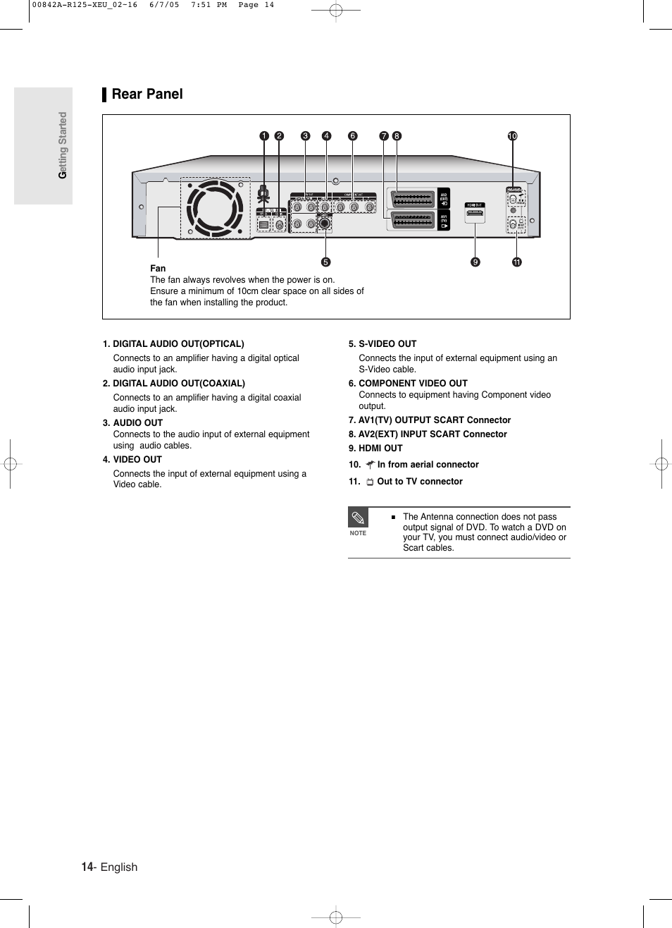Rear panel | Samsung DVD-R125 User Manual | Page 14 / 93