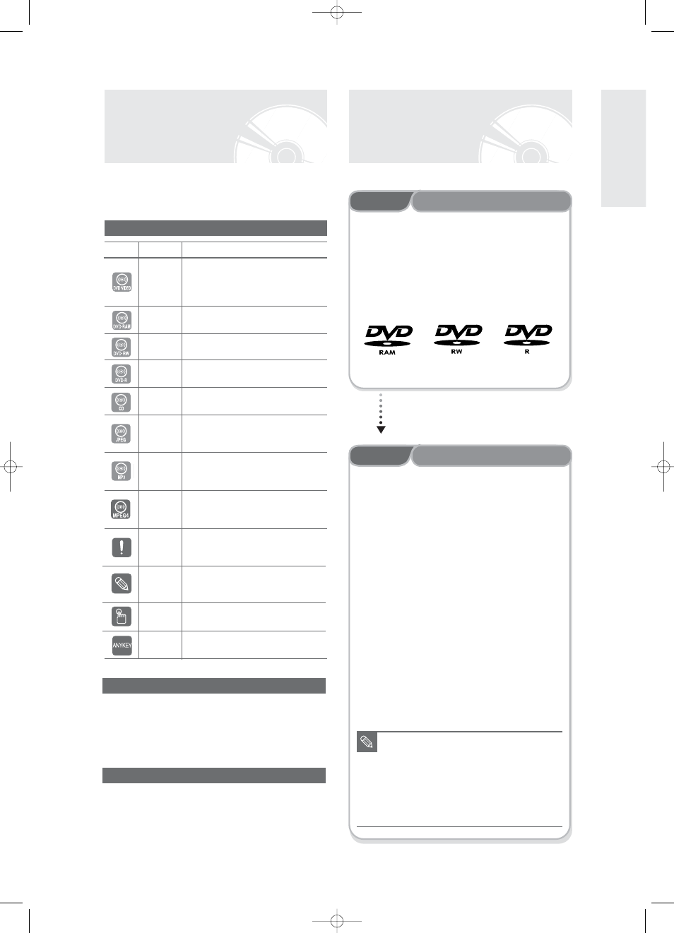 Before reading the user’s manual, How to use the dvd recorder, Step 1 | Step 2, Select the disc type, Format the disc to start recording | Samsung DVD-R125 User Manual | Page 9 / 93