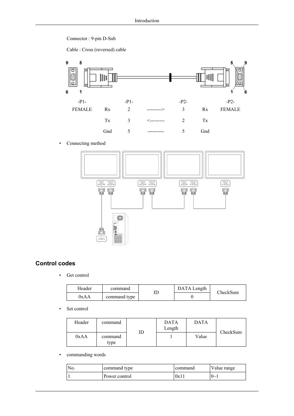 Control codes | Samsung 400TS-3 User Manual | Page 29 / 167
