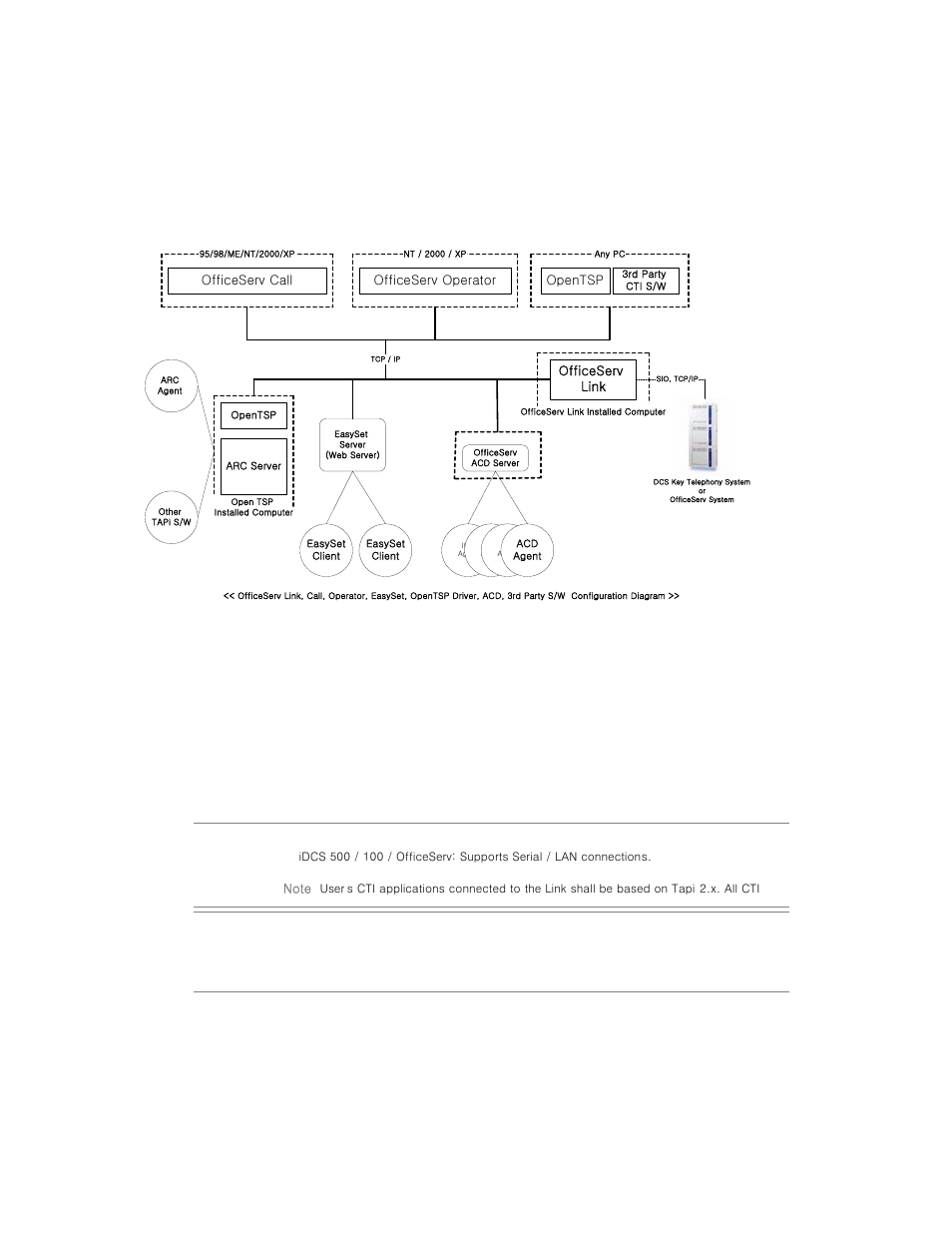 Configuration environment | Samsung Version 2.1 User Manual | Page 10 / 54