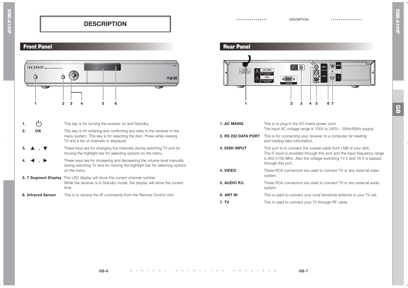 Description, Rear panel front panel | Samsung DSB-A100F User Manual | Page 5 / 19