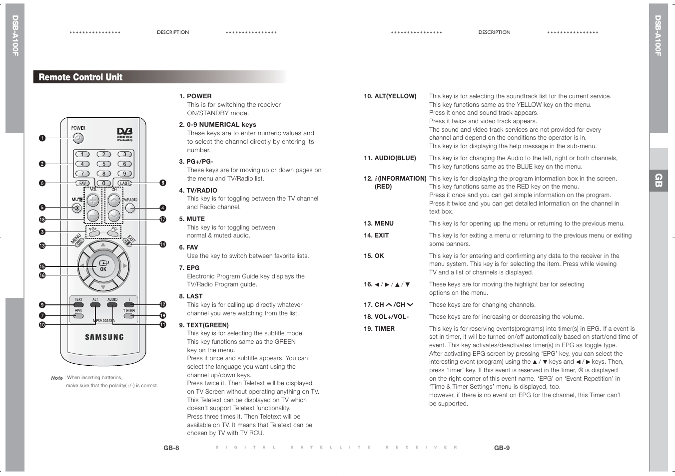 Remote control unit | Samsung DSB-A100F User Manual | Page 6 / 19