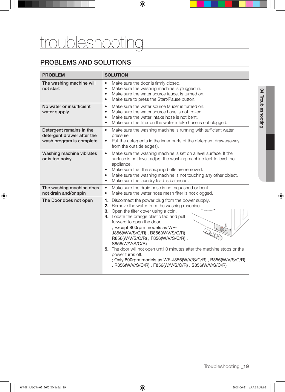 Troubleshooting, Problems and solutions | Samsung WF-J1456(W/V/S/C/R) User Manual | Page 19 / 26