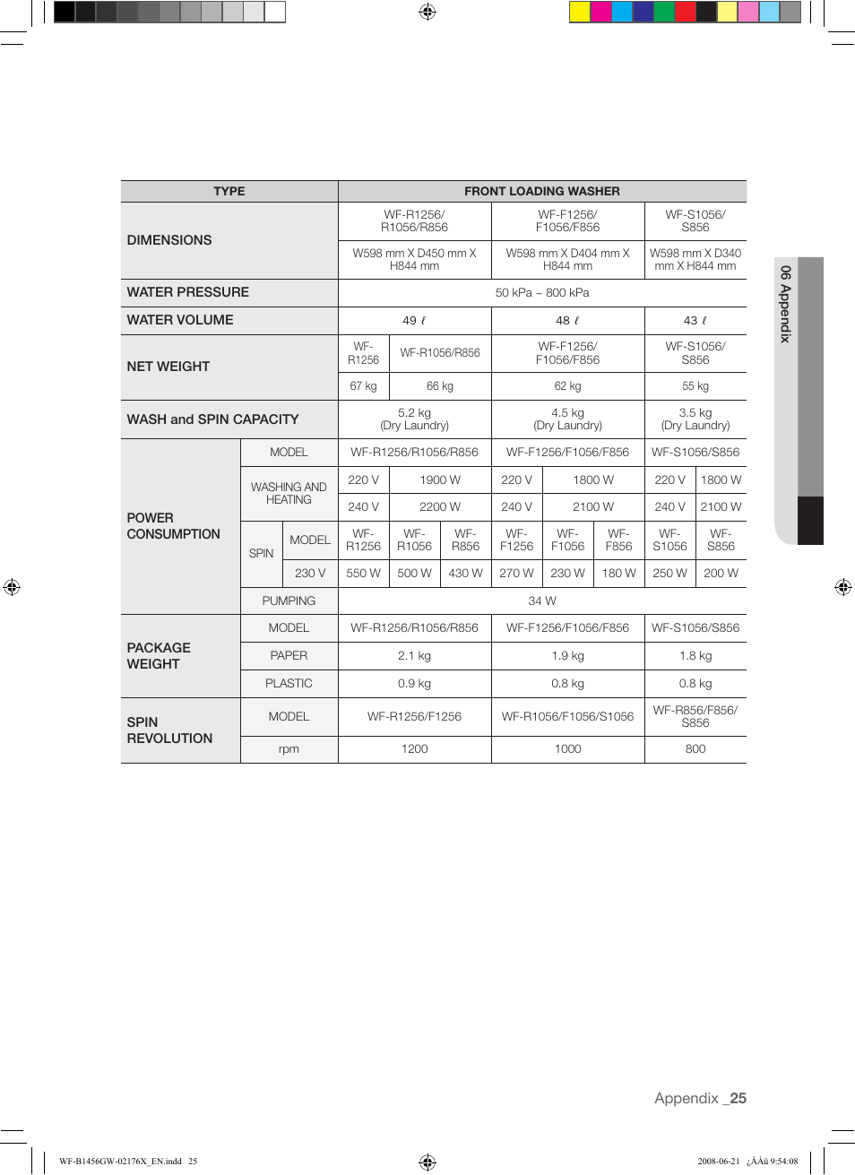 Samsung WF-J1456(W/V/S/C/R) User Manual | Page 25 / 26