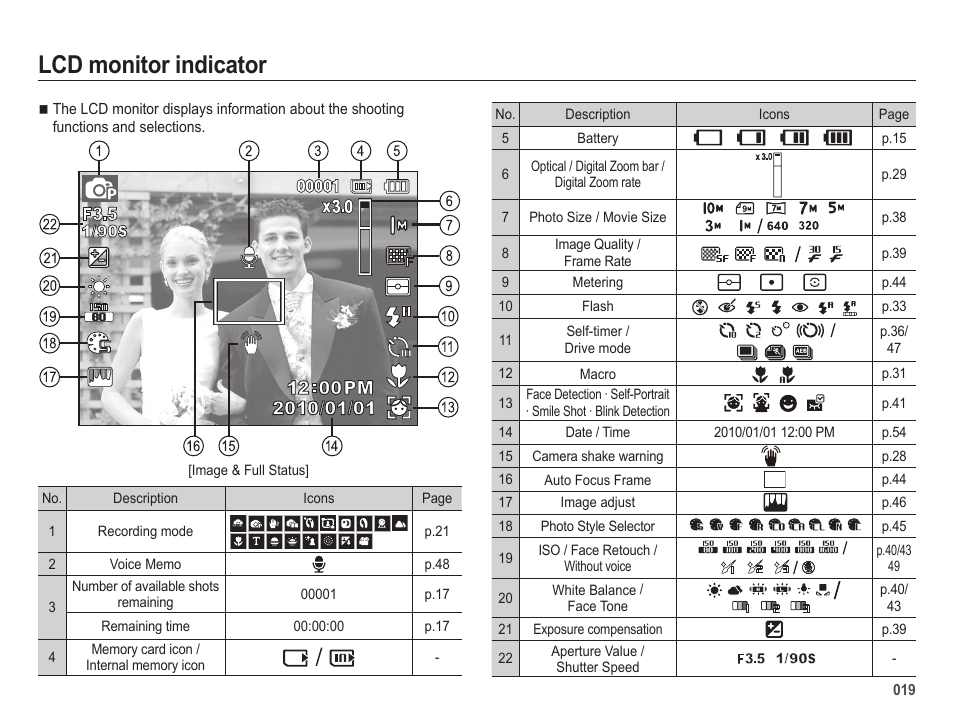 Lcd monitor indicator | Samsung ES65 User Manual | Page 20 / 98