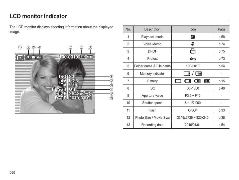 Lcd monitor indicator | Samsung ES65 User Manual | Page 61 / 98