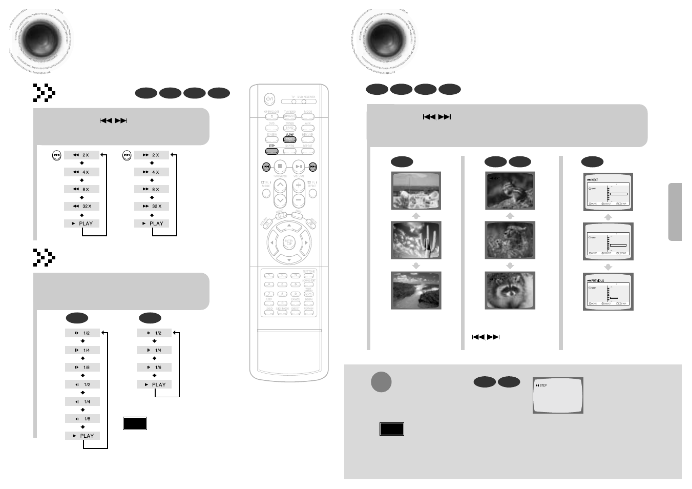Skipping scenes/songs 28, Fast/slow playback, Fast playback | Slow playback | Samsung HT-SK5 User Manual | Page 15 / 36