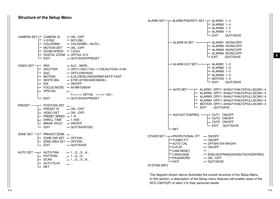Samsung SCC-C6475P User Manual | Page 44 / 69