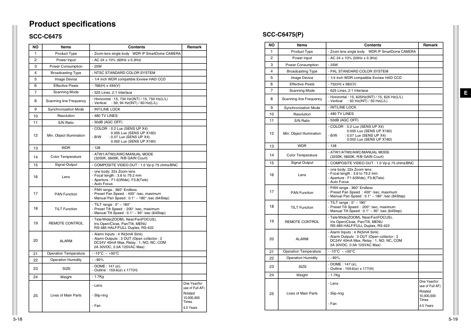 Product specifications, Scc-c6475(p), Scc-c6475 | Samsung SCC-C6475P User Manual | Page 68 / 69