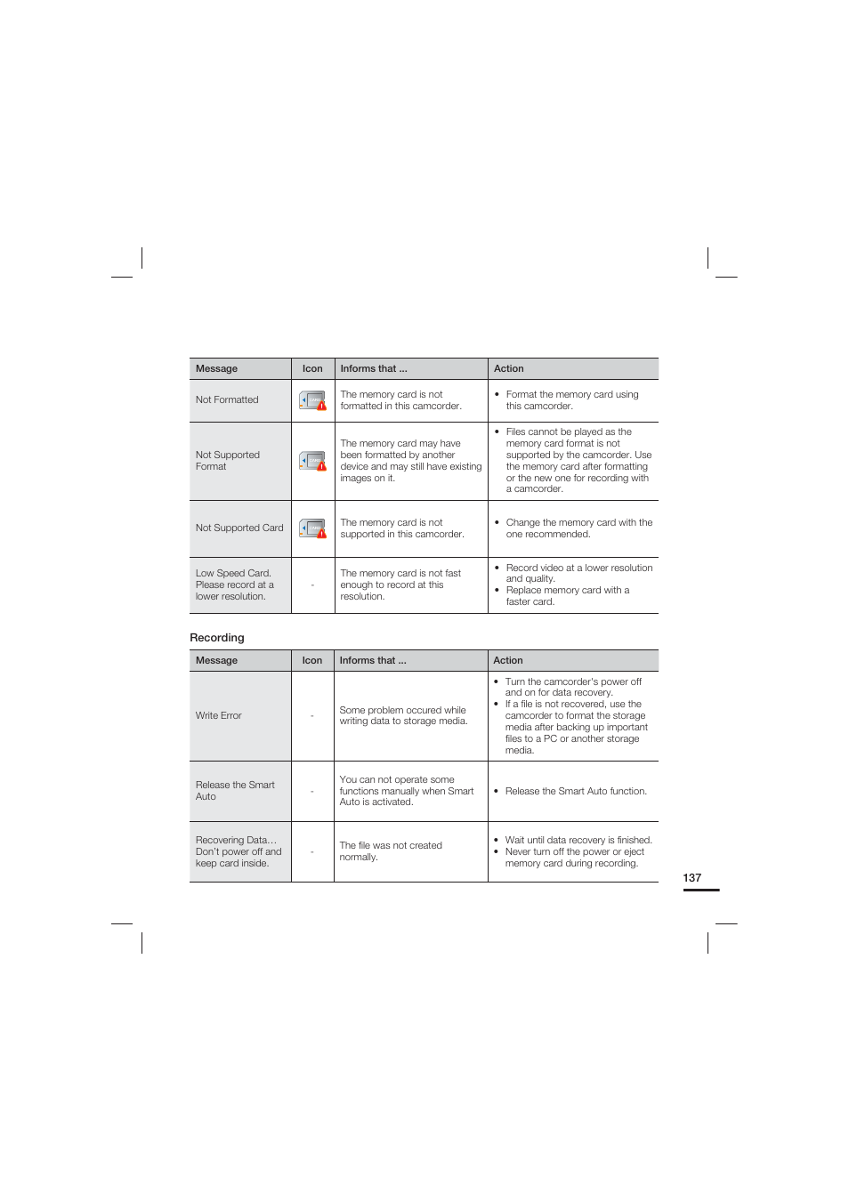 Samsung HMX-S15BN User Manual | Page 147 / 166