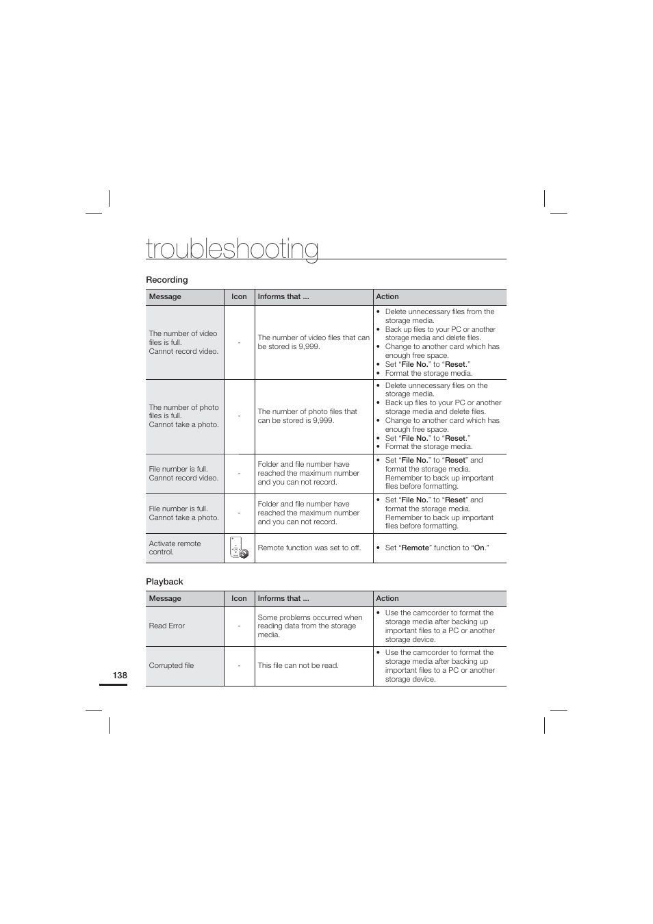 Troubleshooting | Samsung HMX-S15BN User Manual | Page 148 / 166