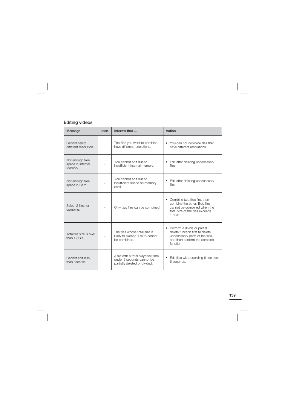 Samsung HMX-S15BN User Manual | Page 149 / 166