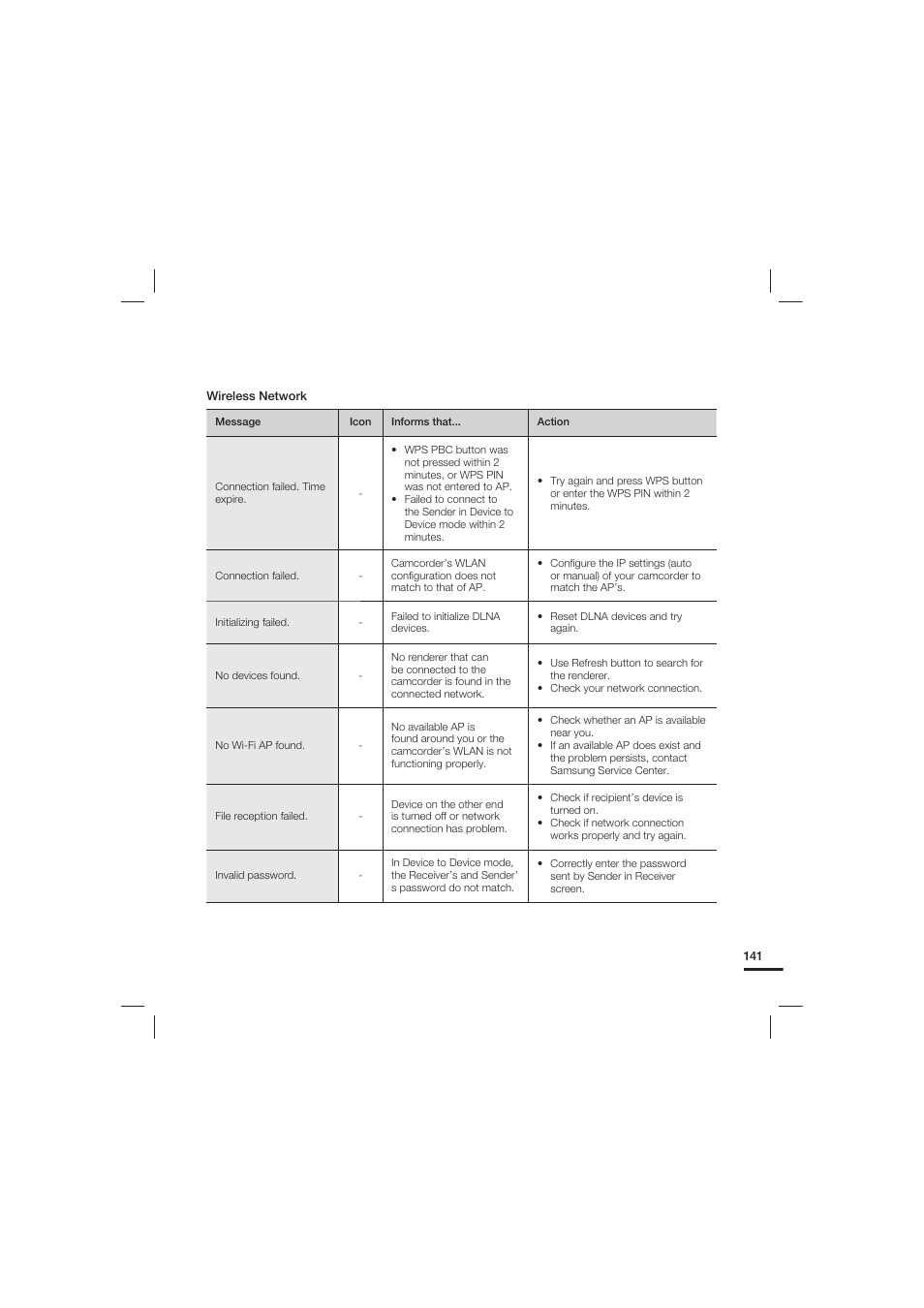 Samsung HMX-S15BN User Manual | Page 151 / 166