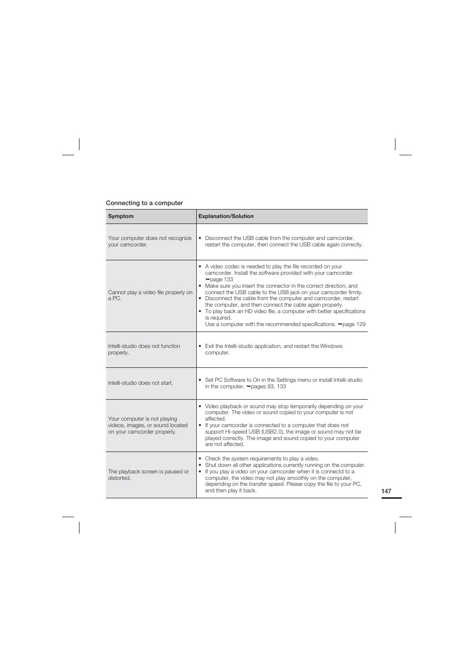 Samsung HMX-S15BN User Manual | Page 157 / 166