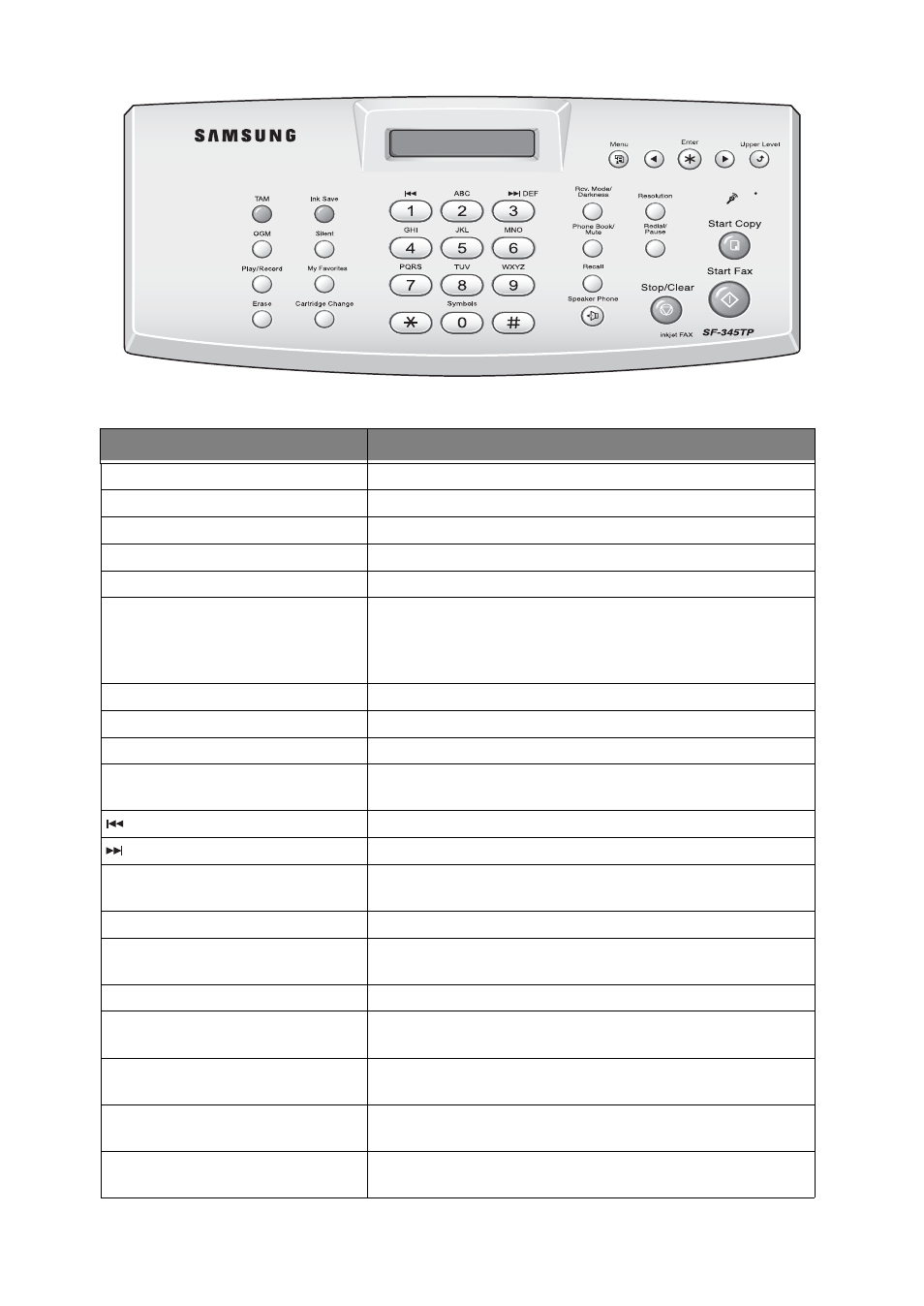 Control panel | Samsung SF-340 Series User Manual | Page 11 / 81