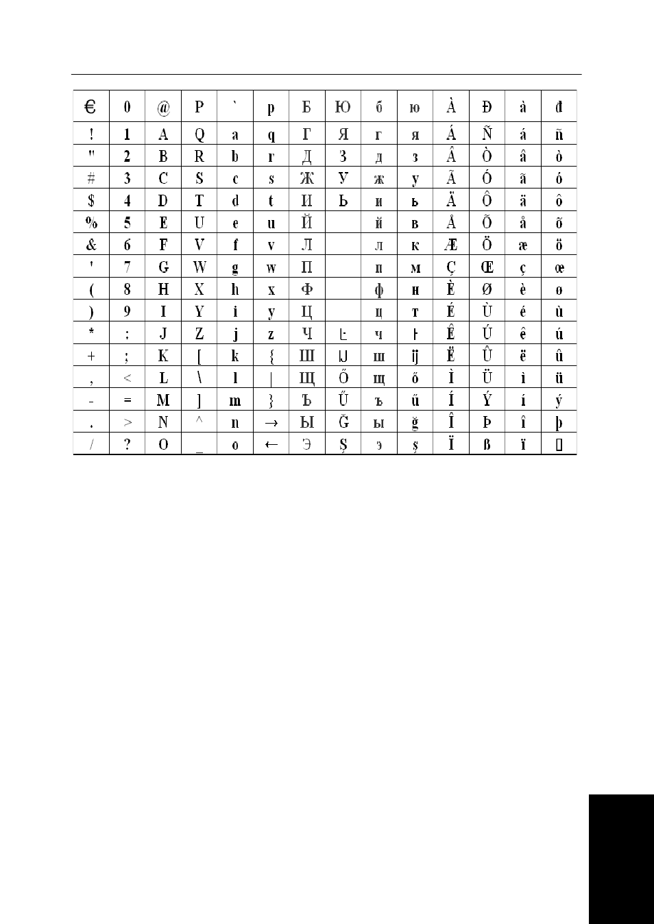 Font list for lcd | Samsung SF-340 Series User Manual | Page 72 / 81