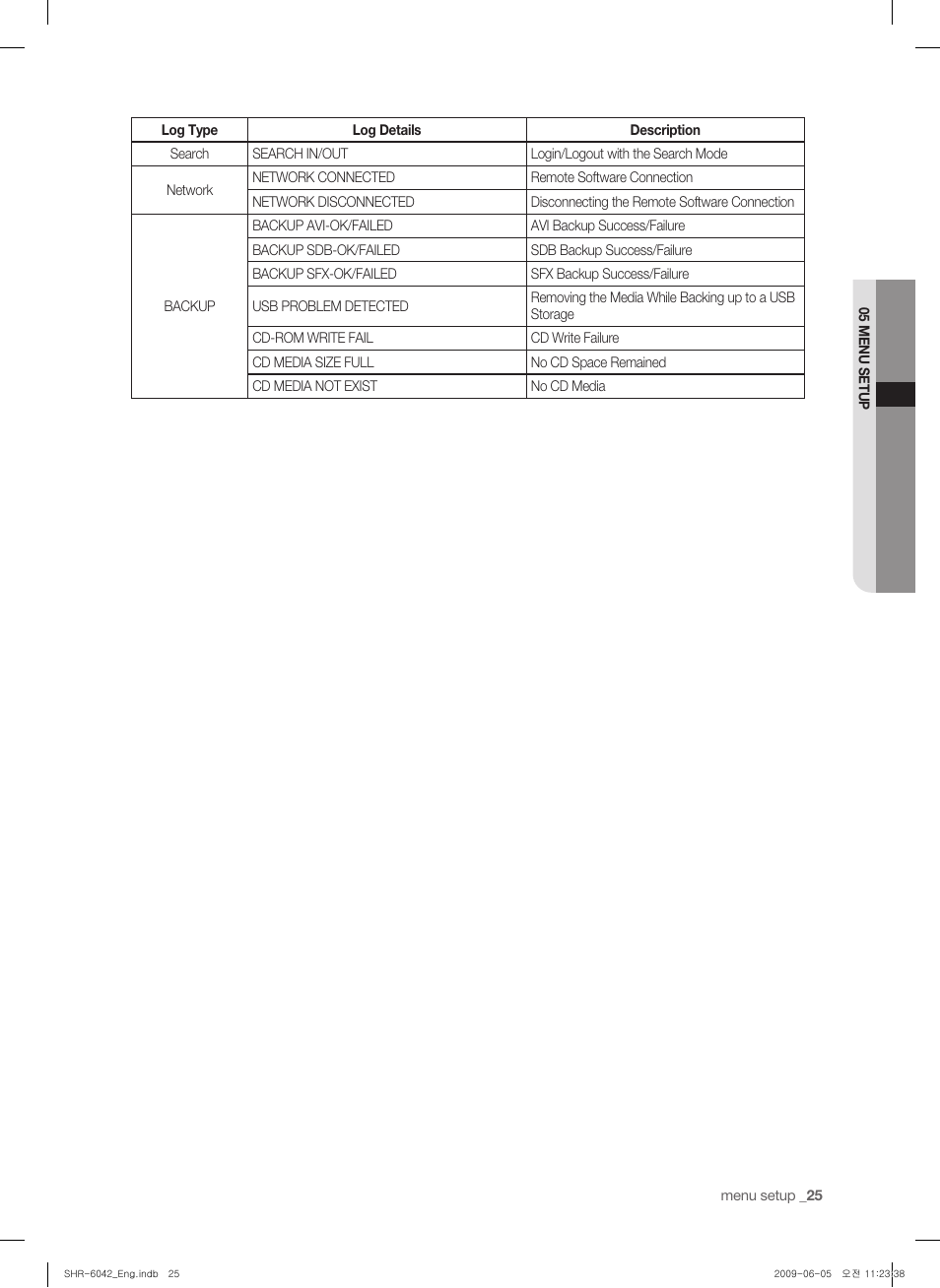 Samsung SHR-6040 User Manual | Page 29 / 96