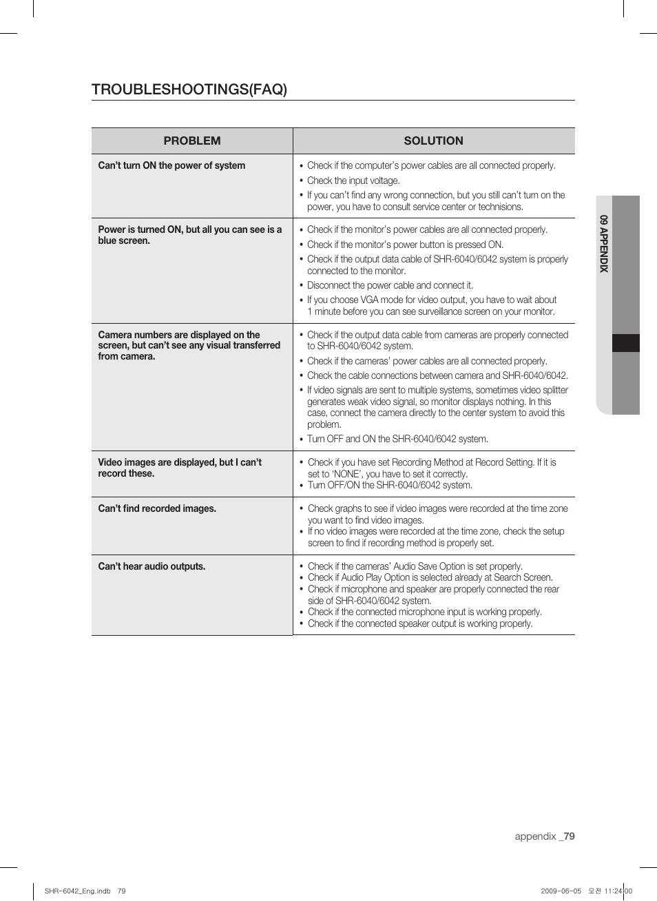 Troubleshotings(faq), Troubleshootings(faq) | Samsung SHR-6040 User Manual | Page 83 / 96