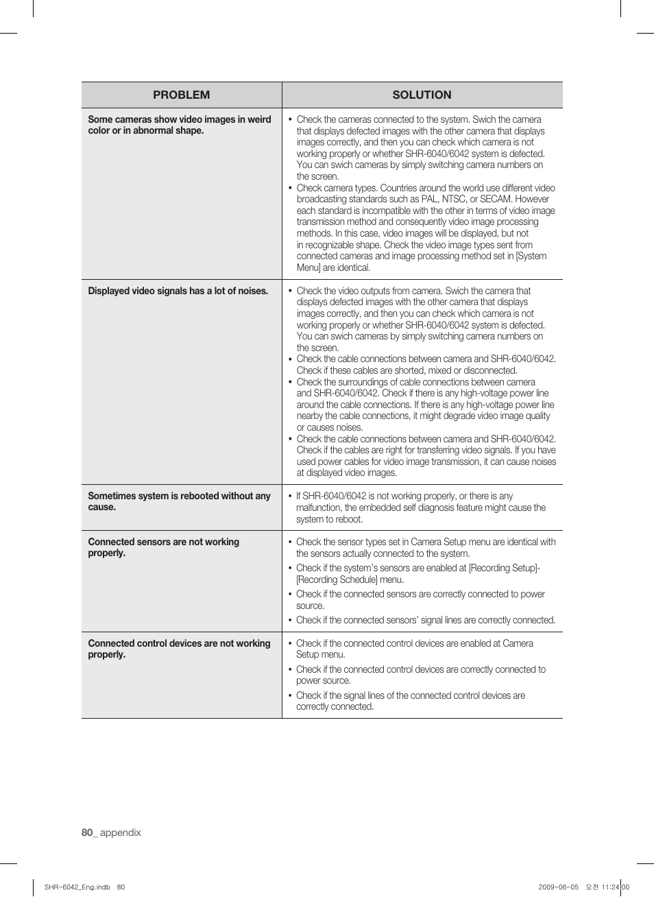 Samsung SHR-6040 User Manual | Page 84 / 96