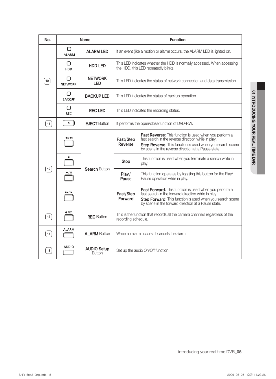 Samsung SHR-6040 User Manual | Page 9 / 96