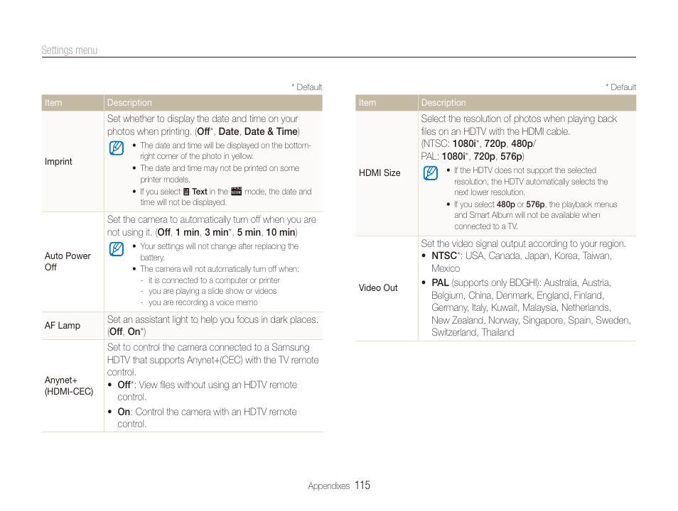 Samsung CL80 User Manual | Page 116 / 135