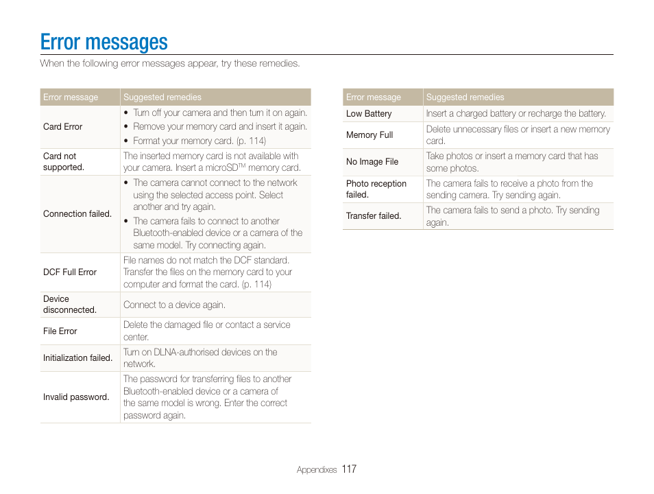 Error messages | Samsung CL80 User Manual | Page 118 / 135
