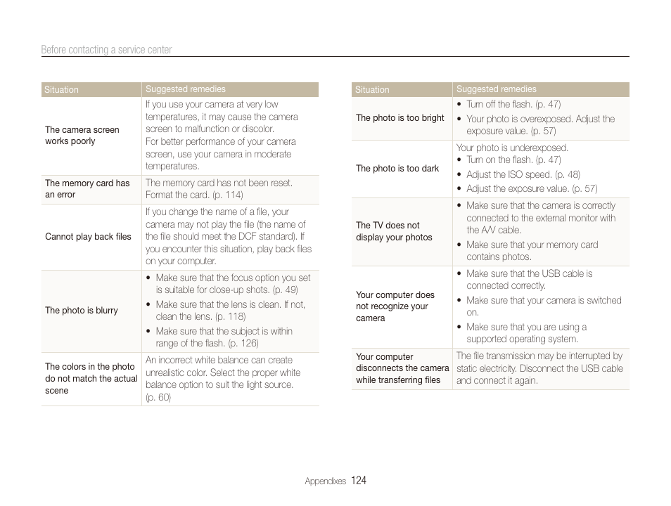 Samsung CL80 User Manual | Page 125 / 135