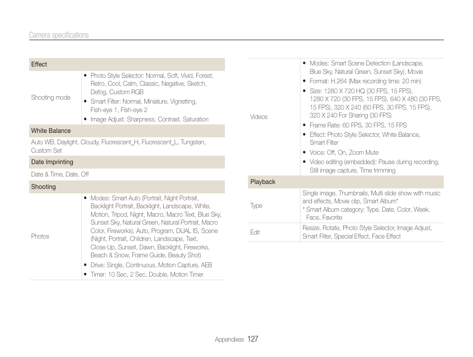 Samsung CL80 User Manual | Page 128 / 135