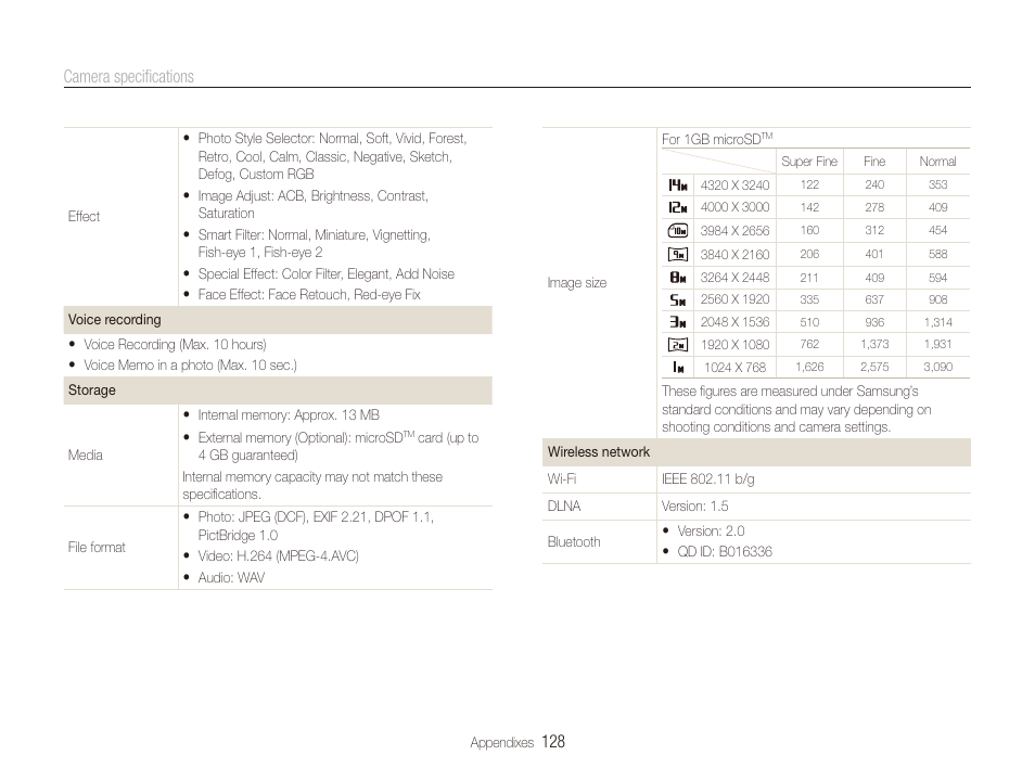 128 camera speciﬁcations | Samsung CL80 User Manual | Page 129 / 135