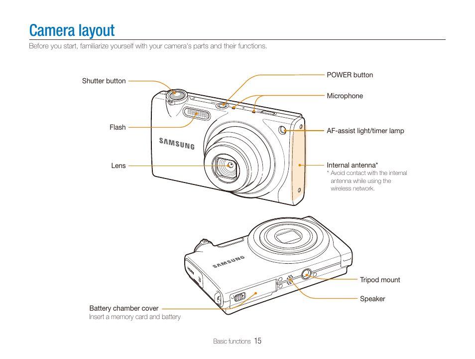 Camera layout | Samsung CL80 User Manual | Page 16 / 135