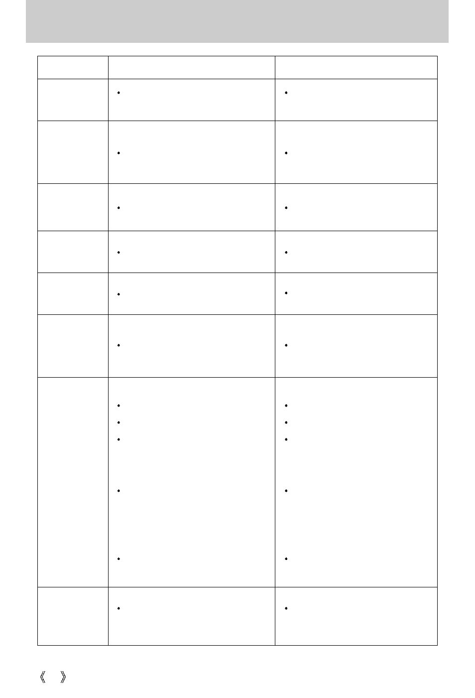 Before contacting a service center | Samsung Digimax 250 User Manual | Page 74 / 100