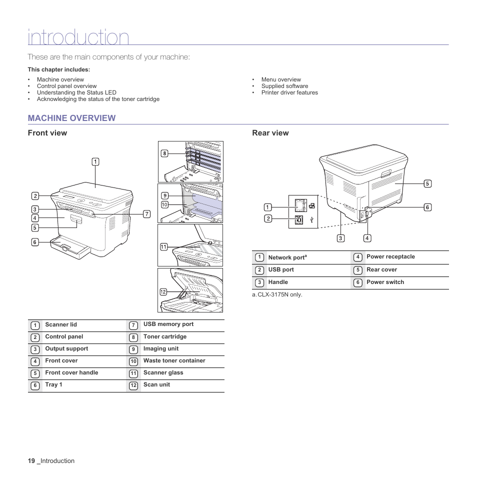 Introduction, Machine overview, Front view | Rear view, 19 machine overview, These are the main components of your machine, Front view rear view | Samsung CLX-3170FN User Manual | Page 115 / 219