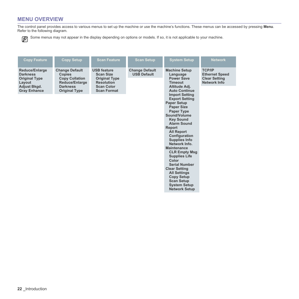 Menu overview, 22 menu overview | Samsung CLX-3170FN User Manual | Page 118 / 219