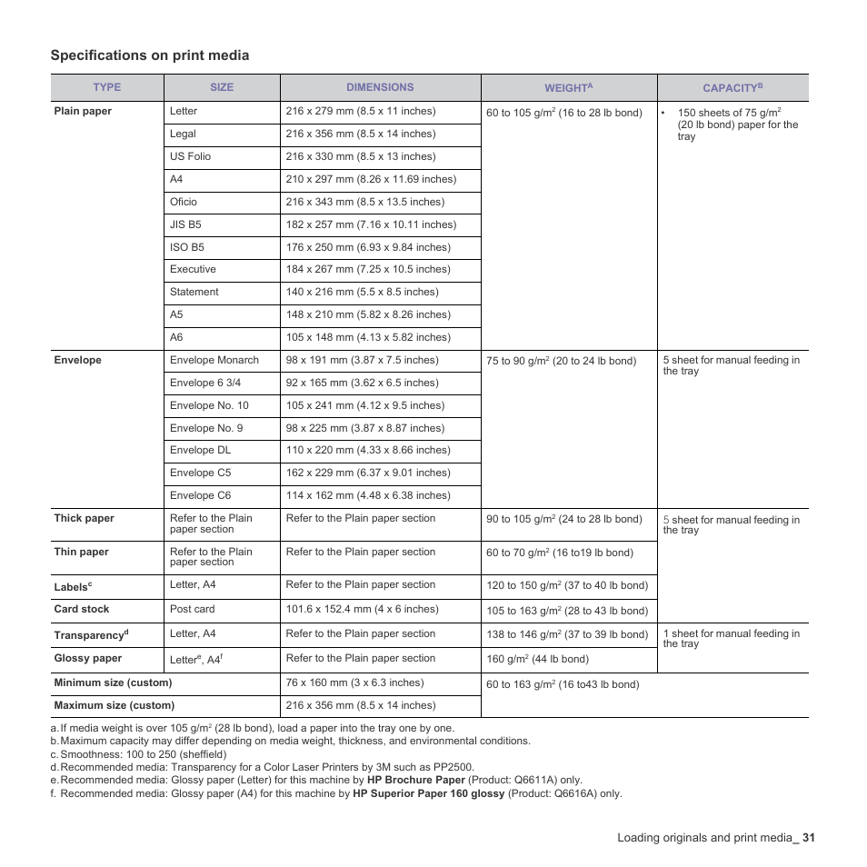 Specifications on print media | Samsung CLX-3170FN User Manual | Page 127 / 219