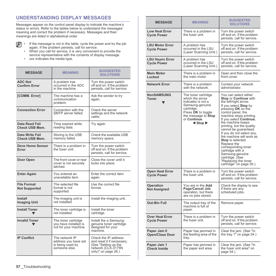 Understanding display messages, 57 understanding display messages, Understanding display | Understanding display messages" on, Understanding | Samsung CLX-3170FN User Manual | Page 153 / 219