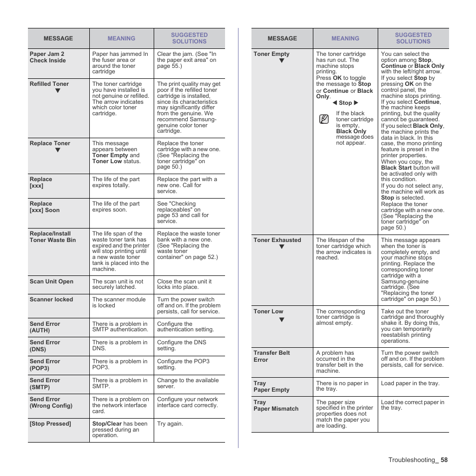 Samsung CLX-3170FN User Manual | Page 154 / 219