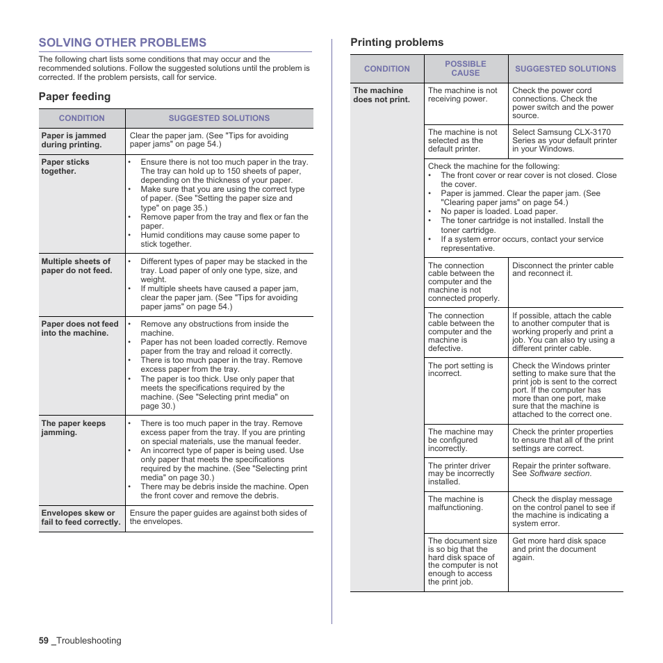 Solving other problems, Paper feeding, Printing problems | 59 solving other problems, Paper feeding printing problems | Samsung CLX-3170FN User Manual | Page 155 / 219