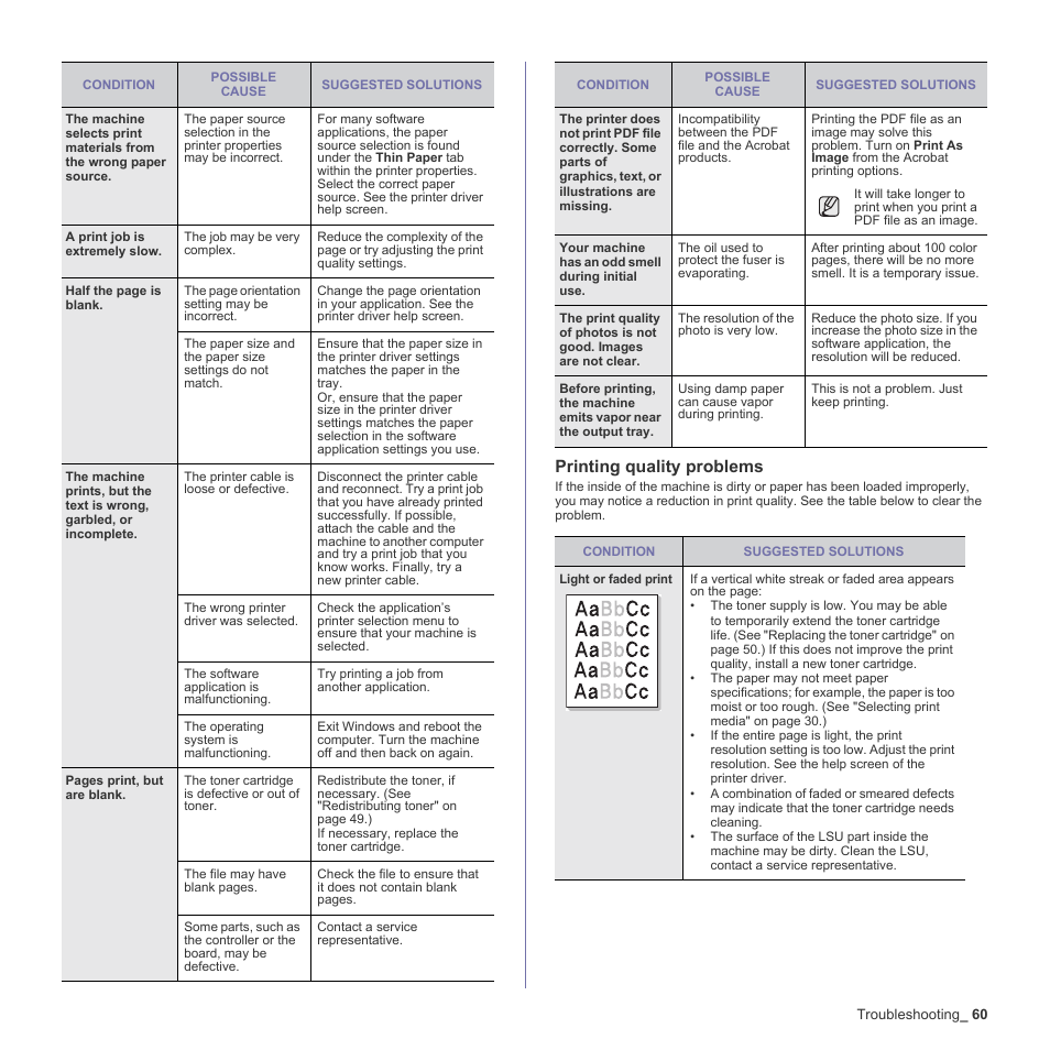Printing quality problems | Samsung CLX-3170FN User Manual | Page 156 / 219