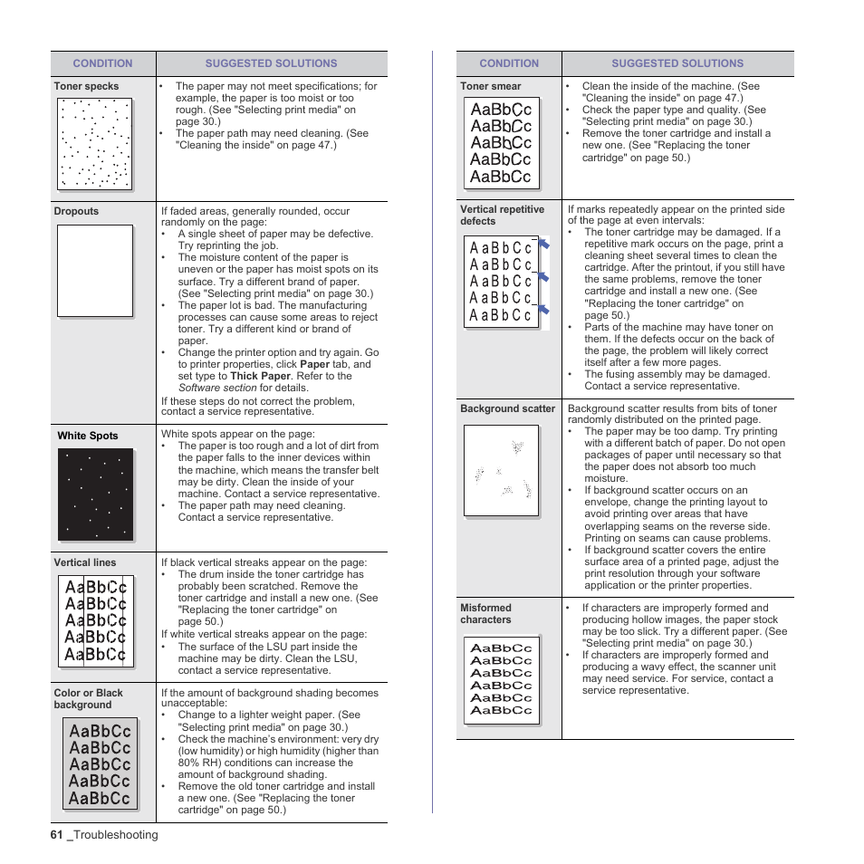 Samsung CLX-3170FN User Manual | Page 157 / 219