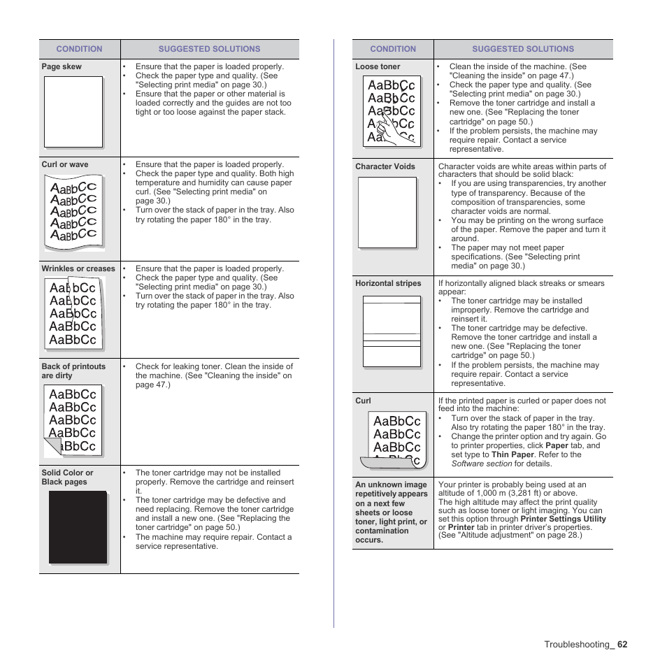 Aabbcc aabbc c aabbcc aabbcc aabbcc, Aabbcc aabbcc aabbcc aabbcc aabbcc | Samsung CLX-3170FN User Manual | Page 158 / 219