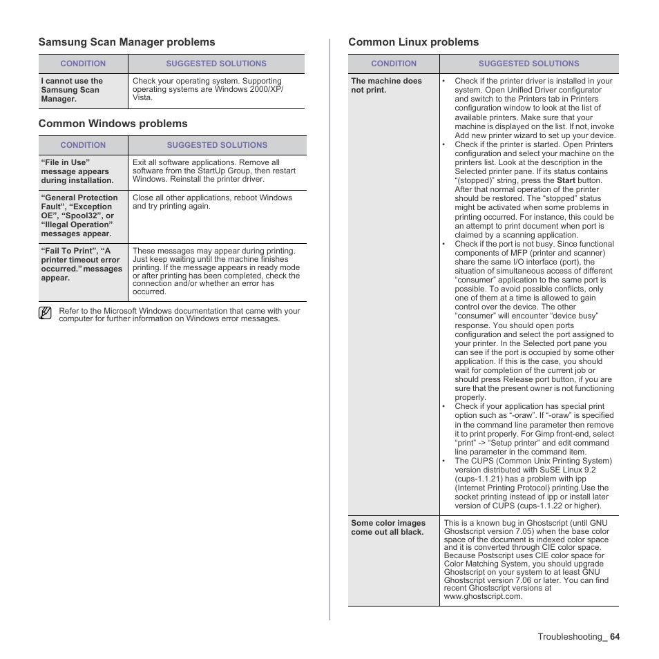 Samsung scan manager problems, Common windows problems, Common linux problems | Samsung CLX-3170FN User Manual | Page 160 / 219