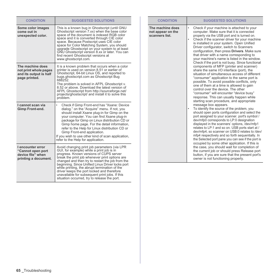 Samsung CLX-3170FN User Manual | Page 161 / 219